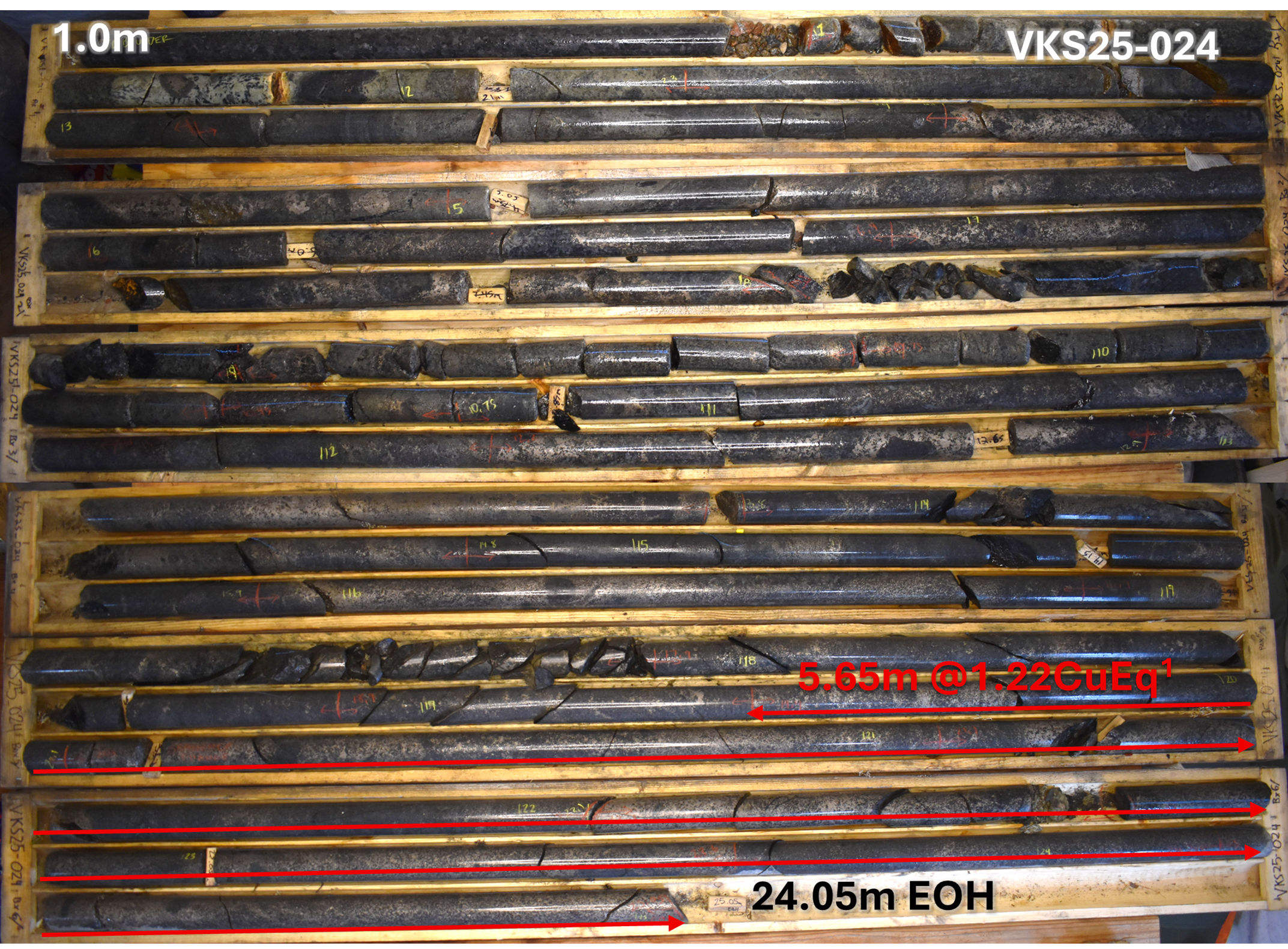 Hole VKS25-024 24.05m of 0.77% Cu Eq from 1m. Ending in 1.44% CuEq1 Net textured and Semi-massive sulfides for entire hole 1m to 24.05m