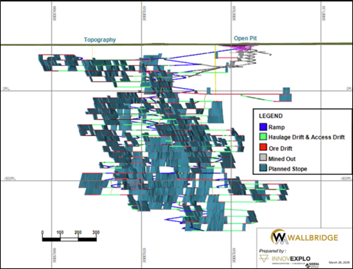 Overview of the Fenelon Project on a Longitudinal View Looking North