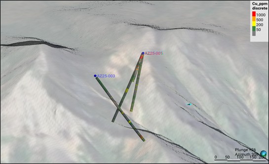 Oblique view of copper assay results in Chair Mountain drillholes AZ25-001, AZ25-002, AZ25-003, AZ25-005.