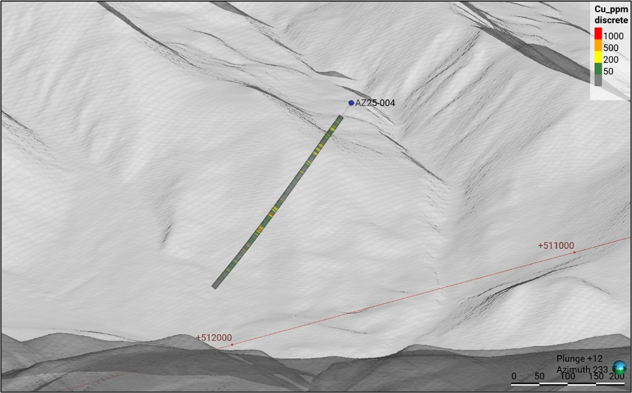 Oblique view of copper assay results at the SE prospect in drillhole AZ25-004.